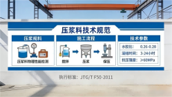 巴宜本地工厂讲解：说一遍公路压浆料和铁路压浆料的区别